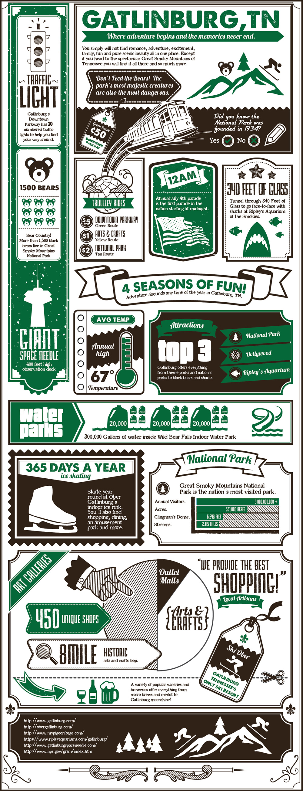 Gatlinburg Fun Facts Infographic