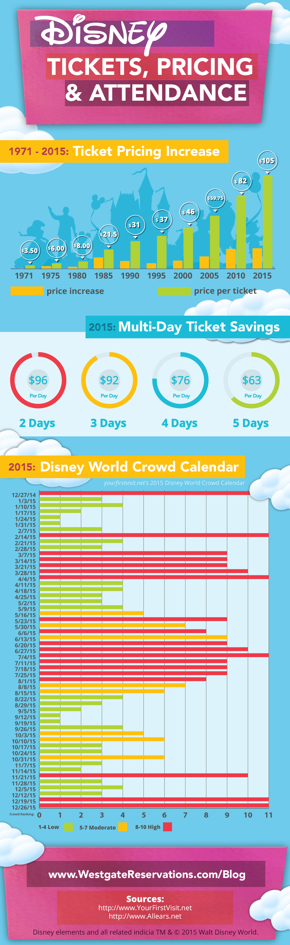 Disney Ticket pricing & attendance infographic